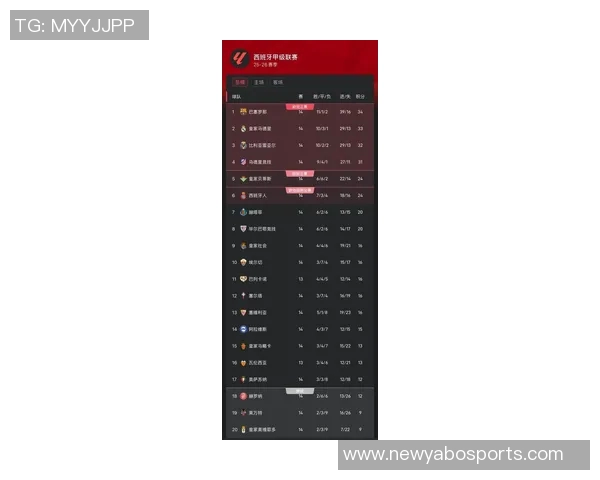 西甲最新积分榜分析皇马稳居榜首巴萨紧随其后黄潜马竞争夺激烈 西甲最新积分榜分析皇马稳居榜首巴萨紧随其后黄潜马竞争夺激烈